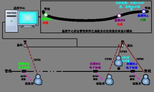 德安县巡更系统八号