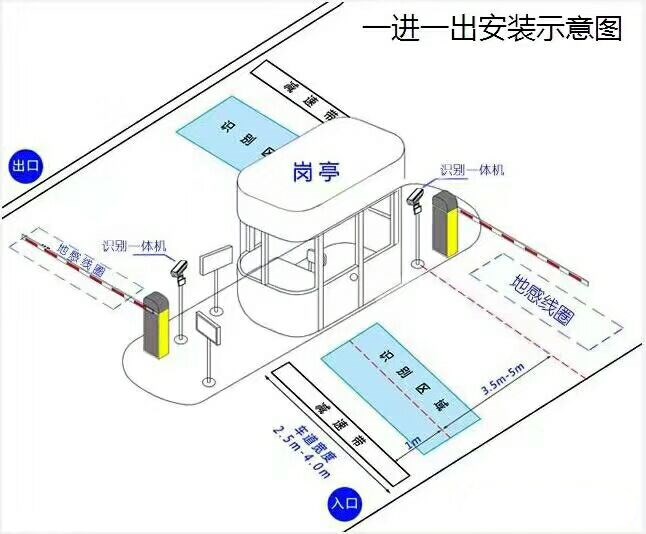 德安县标准车牌识别系统安装图