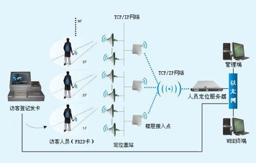 德安县人员定位系统一号