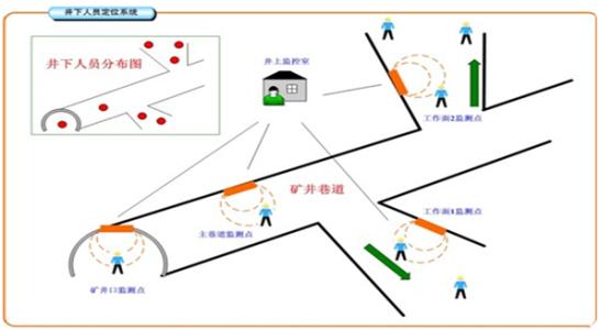 德安县人员定位系统七号